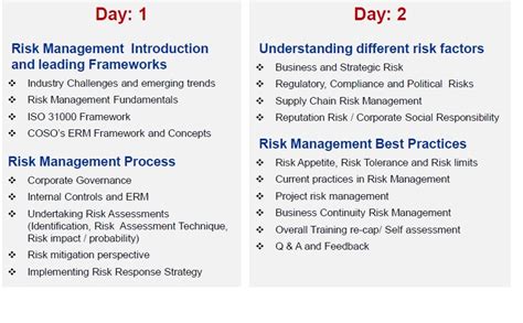 Enterprise Risk Management Training - Hyderabad | Riskpro India ...