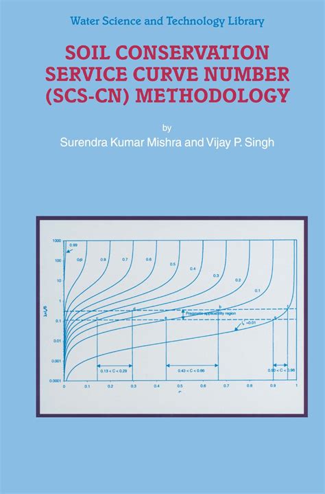 Soil Conservation Service Curve Number (SCS-CN) Methodology (Water ...