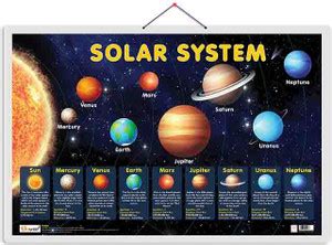 Solar System Hard Laminted Chart-1: Buy Solar System Hard Laminted ...