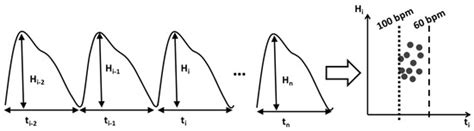 Visual Reassessment with Flux-Interval Plot Configuration after ...