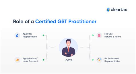 How to become a Certified GST Practitioner?