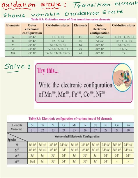 Image result for Transition Elements Class 12