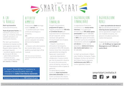 Nuovo Smart & Start per start-up innovative | PDF