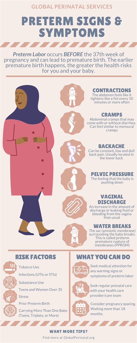 Pregnancy Health Risks/Resources — Global Perinatal Services