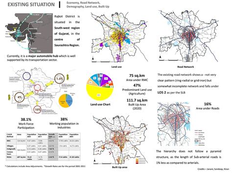 Parking and Junction Improvemnts - Rajkot | CEPT - Portfolio