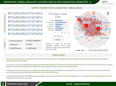 URBAN GROWTH MODELLING - HYDERABAD CITY | CEPT - Portfolio