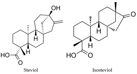 The Dynamic Effects of Isosteviol on Insulin Secretion and Its ...