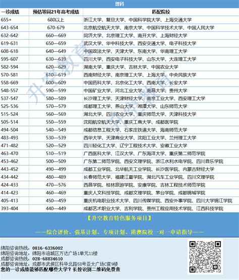 2022年甘肃高考文科分数线公布（甘肃省高考文史类分数线一览表） - 学生网校 - 网校一点通