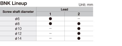 The precision ball screws and support units you need can be delivered ...