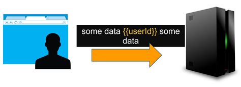 Image result for Disc Template Injection