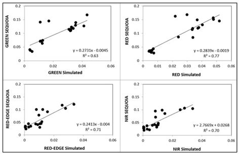 Inland Water Quality Monitoring Using Airborne Small Cameras: Enhancing ...