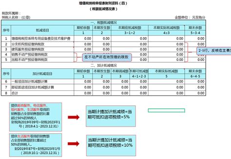 财务速览！2023一般纳税人和小规模纳税人做账公式大全，值得收藏 - 知乎