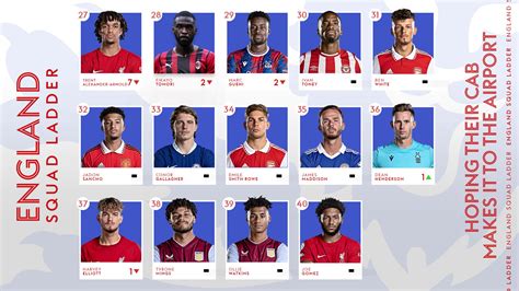 Harry Maguire error-strewn but still on the plane for Gareth Southgate ...
