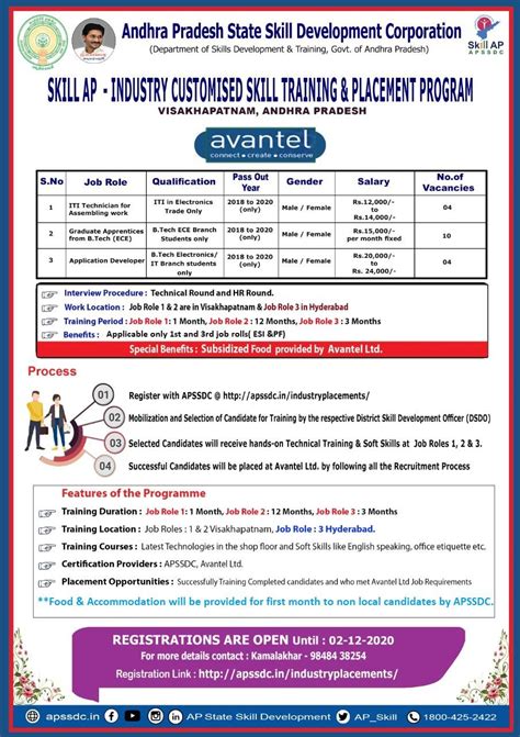 Image result for AP Skill Development