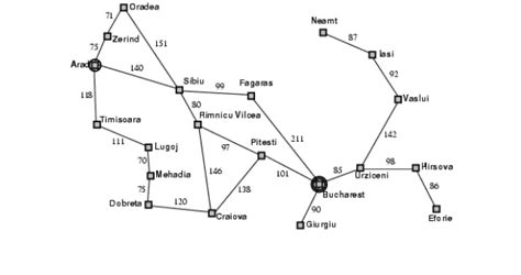 Image result for Python Depth First Search Iterative