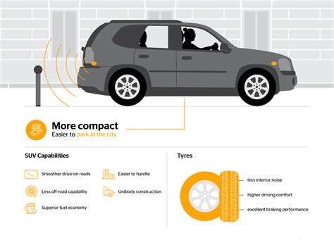 Crossover SUVs | Continental tyres