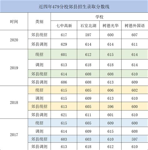 2023年湖南高考本科录取分数线（含物理类和历史类）_学习力