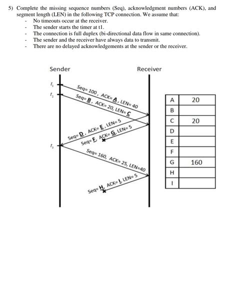 Solved 5) Complete the missing sequence numbers (Seq), | Chegg.com