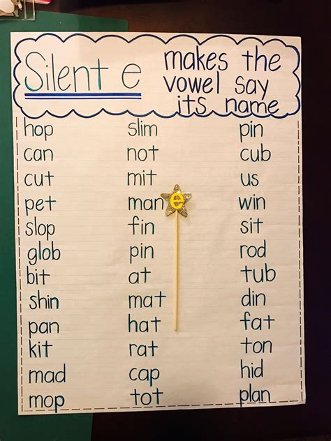 Silent e anchor chart #Anchor #anchor charts kindergarten phonics # ...