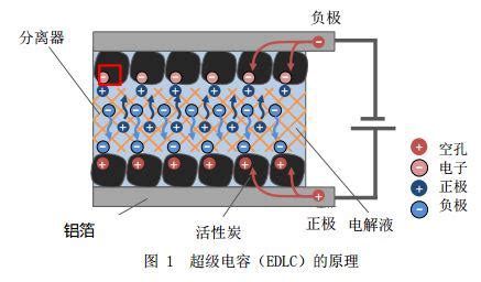 可拉伸全固态超级电容器的研究进展_阳光工匠光伏网