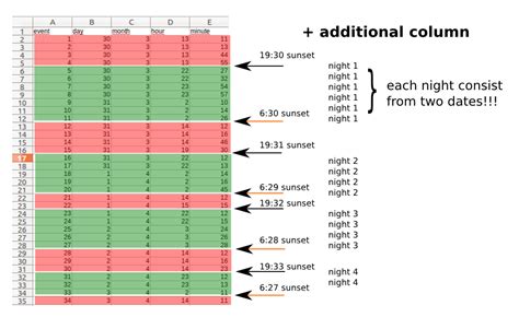 Image result for Collect Data with Time Element