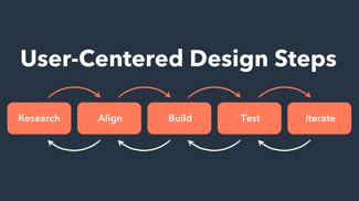 Design Methods 的图像结果