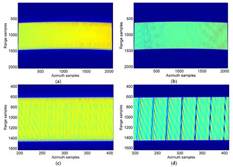 A Fast Back-Projection SAR Imaging Algorithm Based on Wavenumber ...