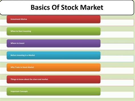 Image result for Stock Basics Tutorial