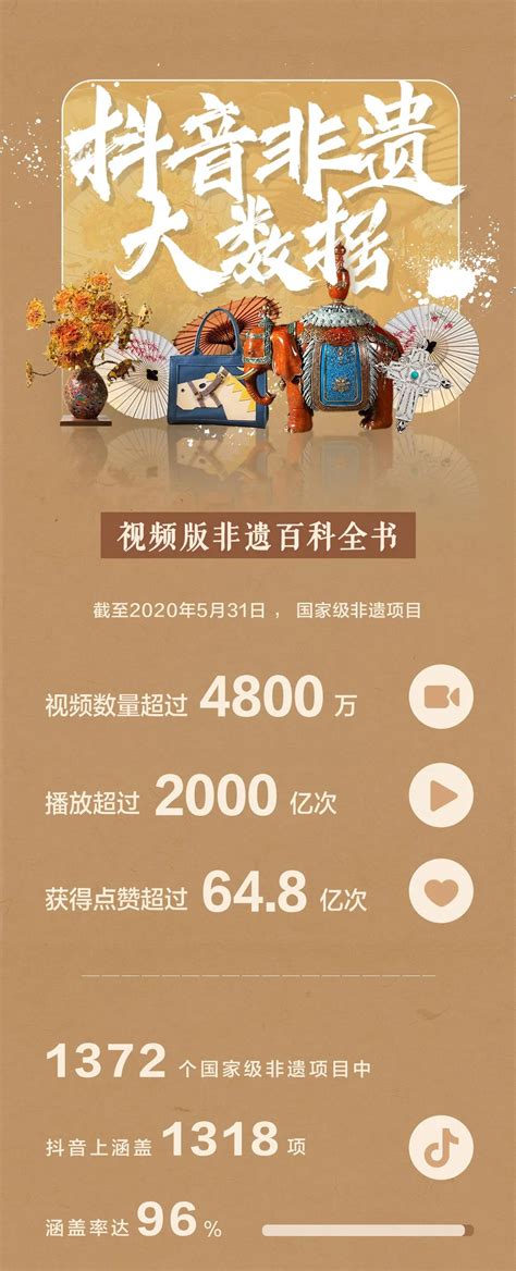 抖音非遗大数据：年轻人为非遗点赞64.8亿次 - 中国非物质文化遗产网·中国非物质文化遗产数字博物馆
