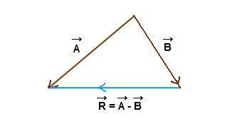Rezultat imagine pentru Vector Subtraction Formula