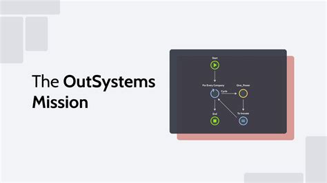 Image result for OutSystems Platform Overview