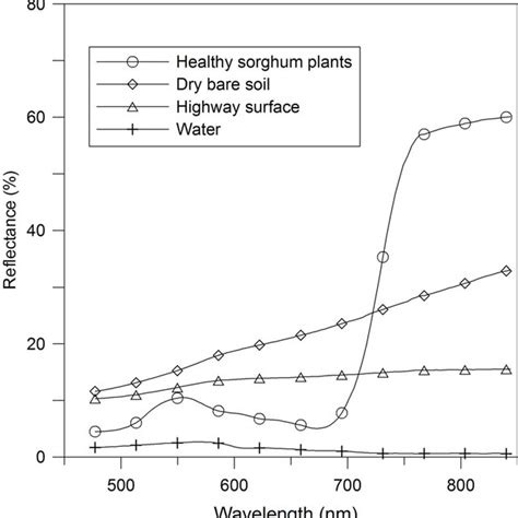 Image result for Spectral Angle Mapper Sam