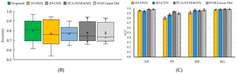 Deep Learning-Based Framework for In Vivo Identification of ...