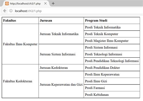 Image result for Multidimensional Array Table