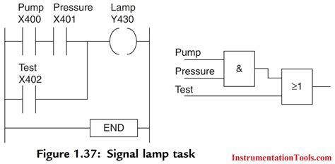 plc Ladder Logic Explained 的图像结果