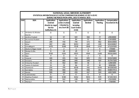 2022-2023 Compensation Chart Scheme - NATIONAL LEGAL SERVICES AUTHORITY ...