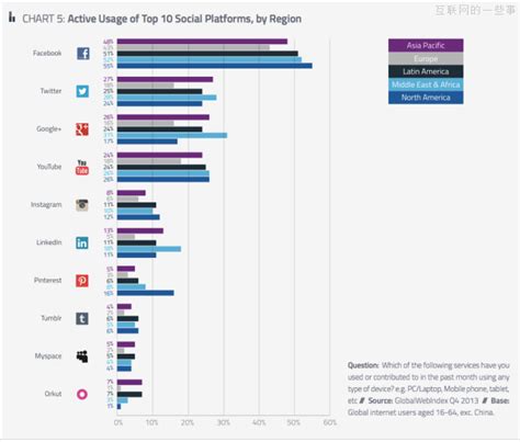 全球年度社交网站排名：新浪微博第14、腾讯微博第18_科技猎