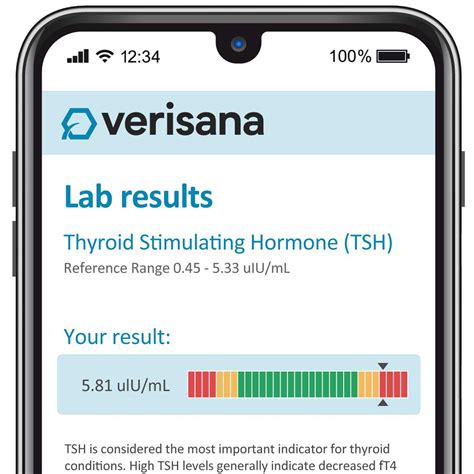 Image result for TSH