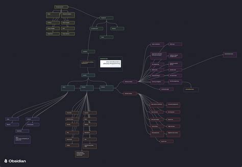 Extreme Programming Explained 的图像结果