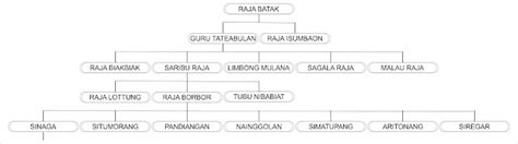 Image result for JavaScript Loading Message Examples