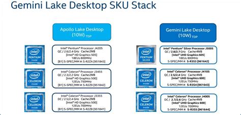 Install Debian On Bee Link 的图像结果