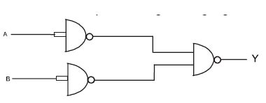 What is the out put of the given logic gate - Tardigrade