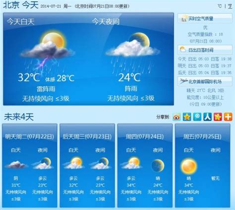 北京今日迎降雨 高温闷热有望缓解|北京|降雨|高温_新浪天气预报