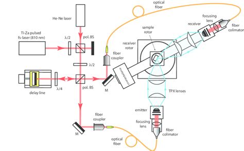Image result for Spectrometer Tutorial