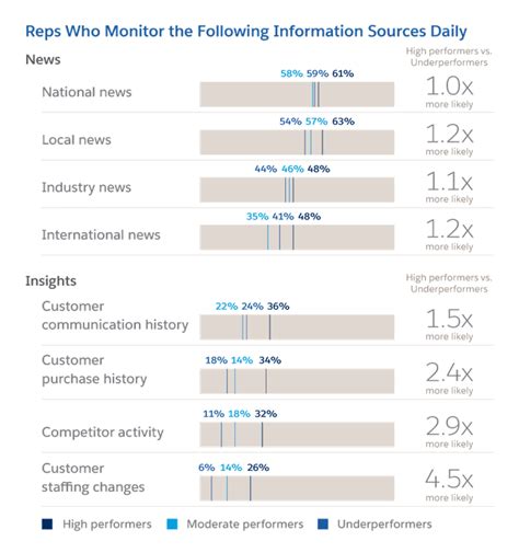 4 Sales Trends Changing the Way You Work in 2020 - Salesforce