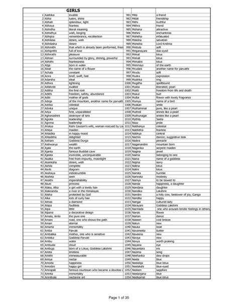 Native Baby Names Boy at Kristen Loveland blog