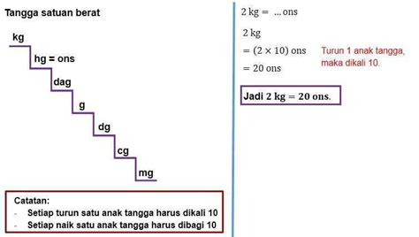 Image result for DNA Microarray Types