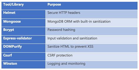 CSRF Attack Node.js 的图像结果