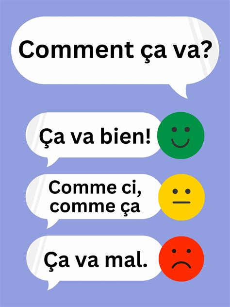 Comment ça Va? | French Class | Poster | Classroom Decor | French ...