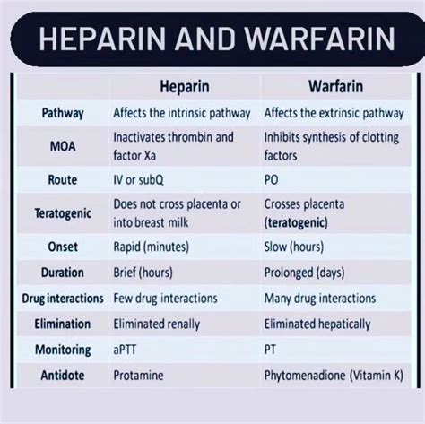 Heparin Vs Warfarin , Warfarin versus Heparin: Key Differences, Uses, and Administration – ANPBO